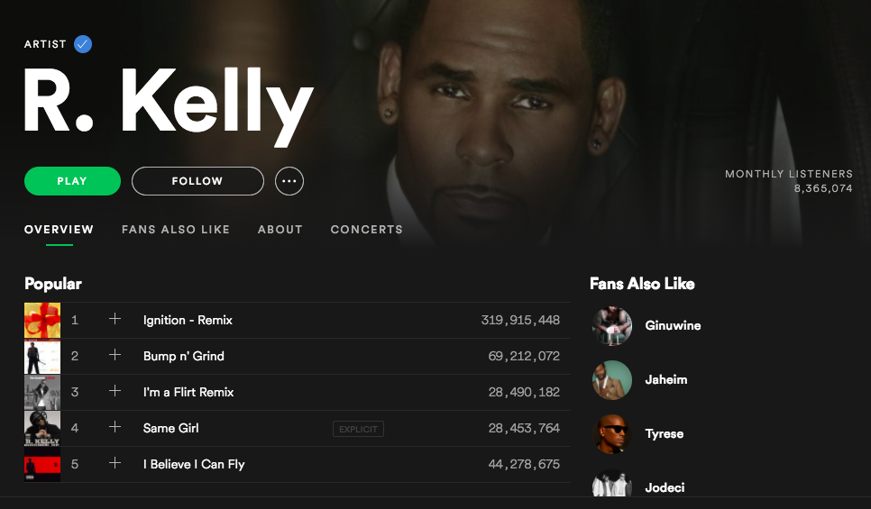 R. Kelly on Spotify